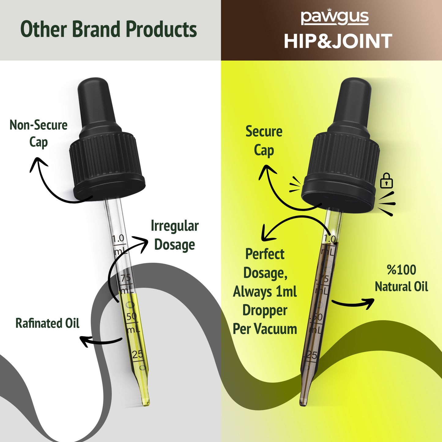 Dogs and Cats Hip and Joint Pain Management with Glucosamine, Chondroitin, Boswellia, MSM, Hyaluronic Acid, Collagens, Dewil's Claw - Healthy Aging, Sleep Quality - Lubrication, Stiffness Reliever