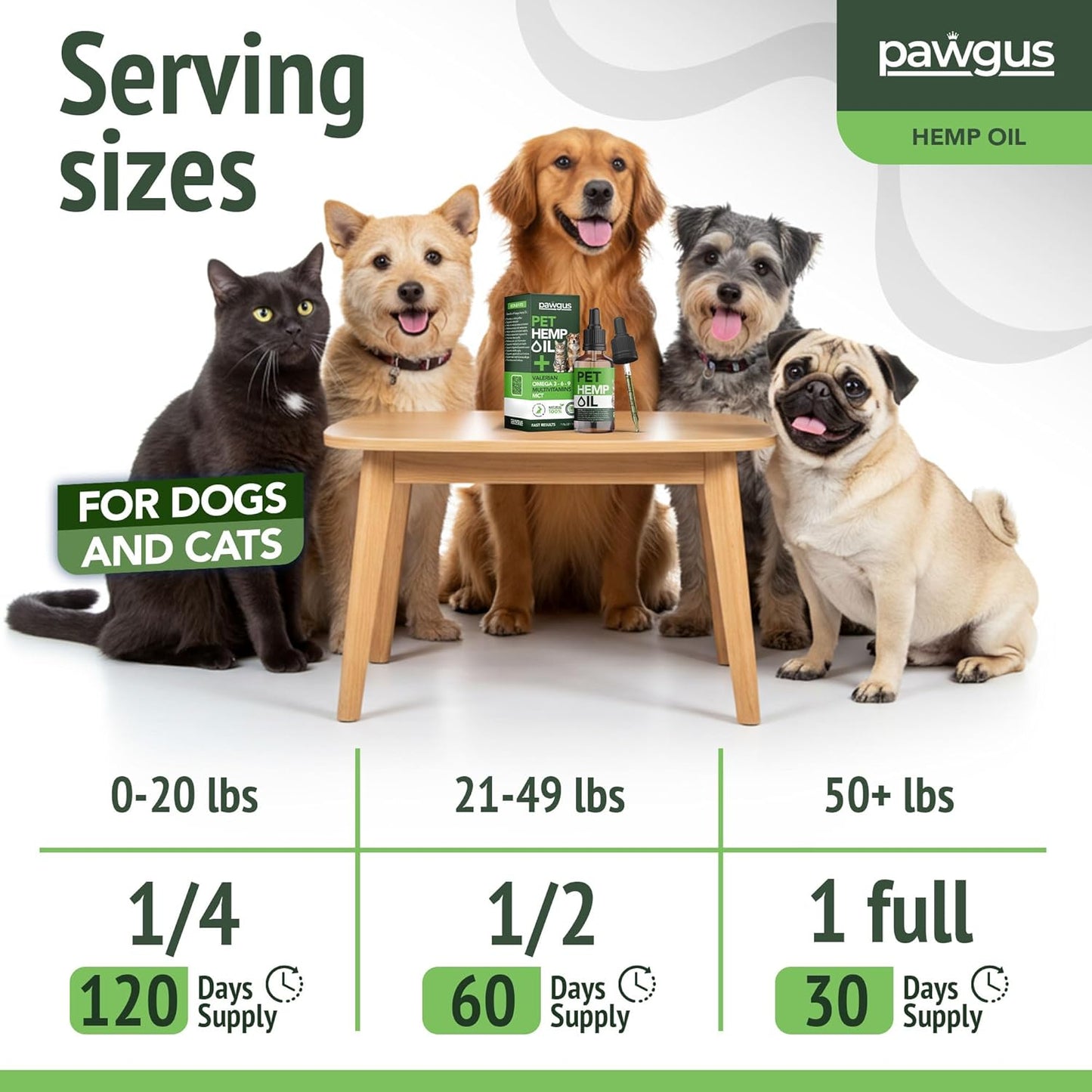 Hemp Оil for Dogs Cats - Advanced Calming Effect, Helps Pets with Аnxiеty, Hyperactivity, Strеss, Аrthritis - Sеizures, Pain Relief - Supports Healthy Aging, Appetite, Brain Functions, Нiр Jоint,Sleep